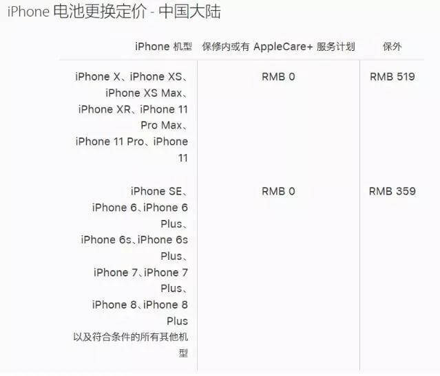 解决iPhone续航，苹果在iOS 13新版有办法了