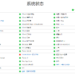 iCloud 照片无法同步怎么办？